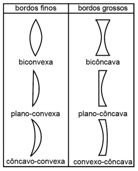 Espelhos E Lentes Raios Particulares Proenem